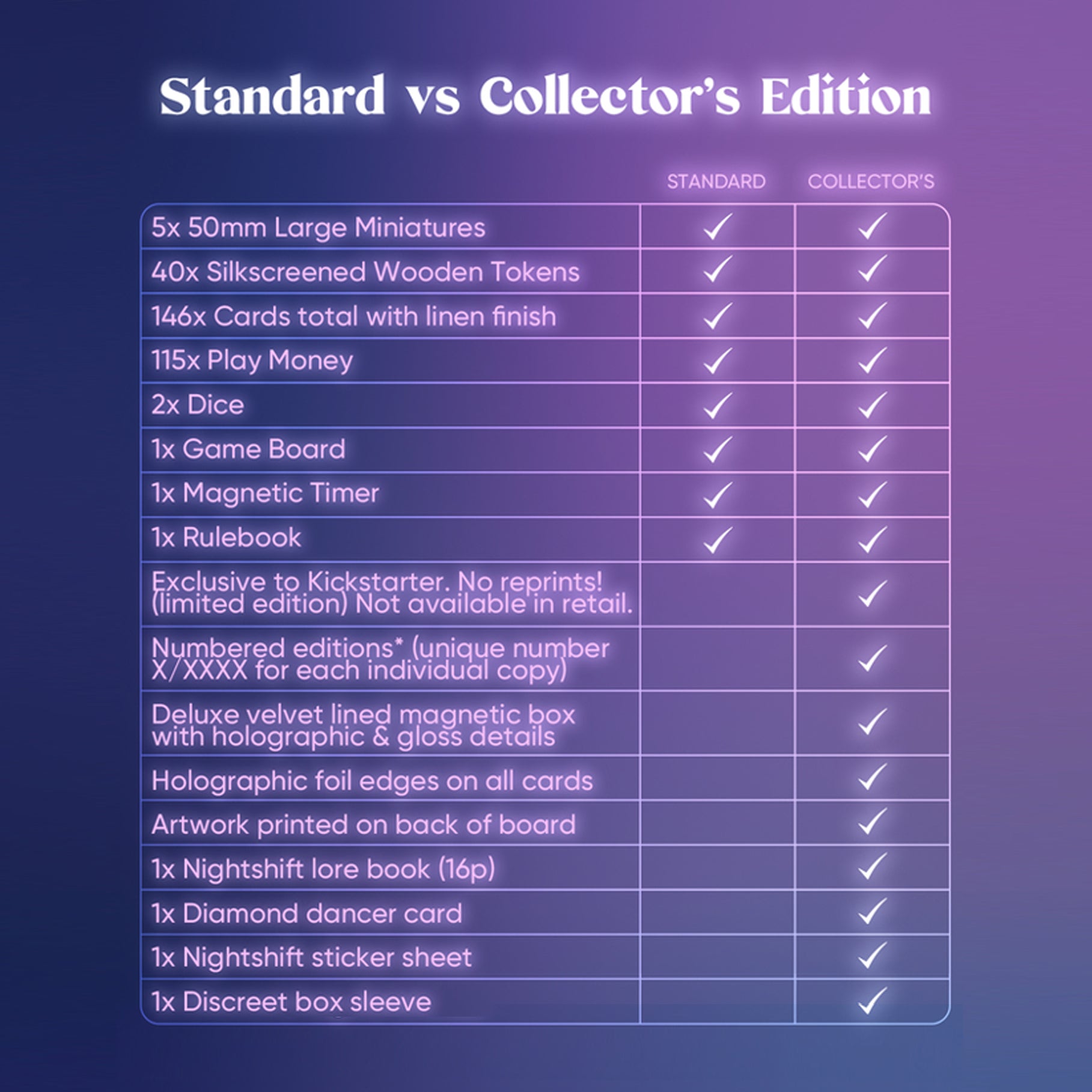 Nightshift Collector's Edition